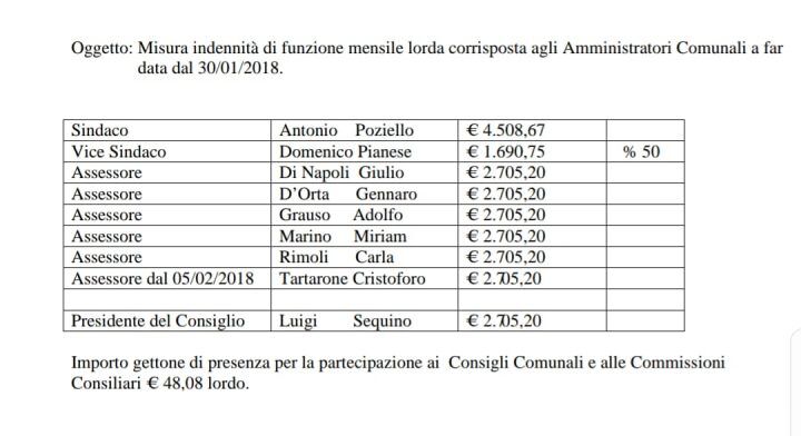 indennità stipendi assessori sindaco giugliano