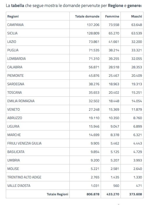 tabella reddito di cittadinanza