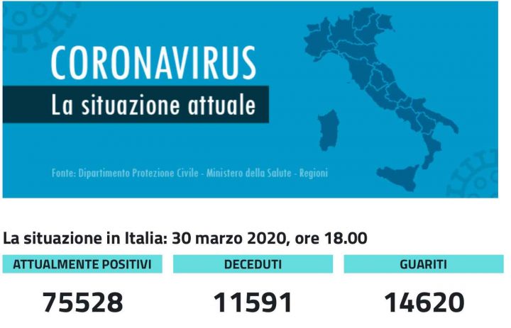 numeri coronavirus