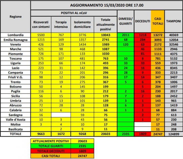 bollettino protezione civile