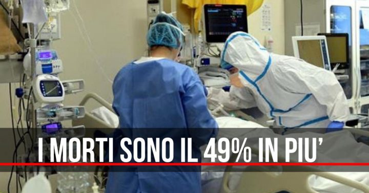 istat morti marzo 2020