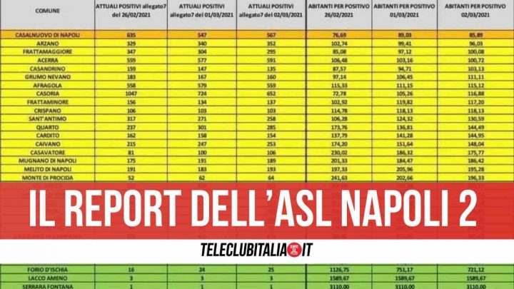 covid asl napoli 2