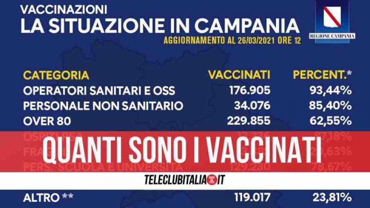 vaccinati campania